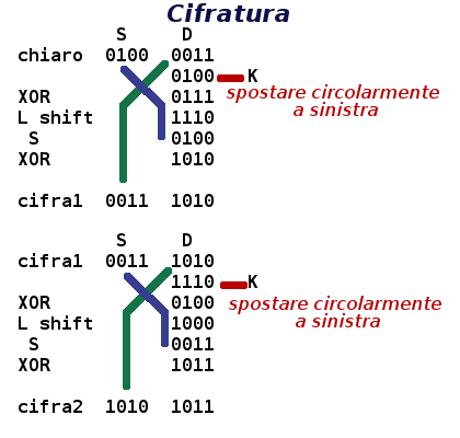 cifra